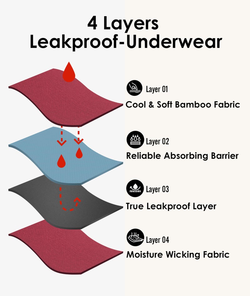 YESWEL Period Underwear For Women, Leak-Proof Hipster, Brief, Heavy Flow, 3 Pack (Medium, Multicolor01) - Image 4