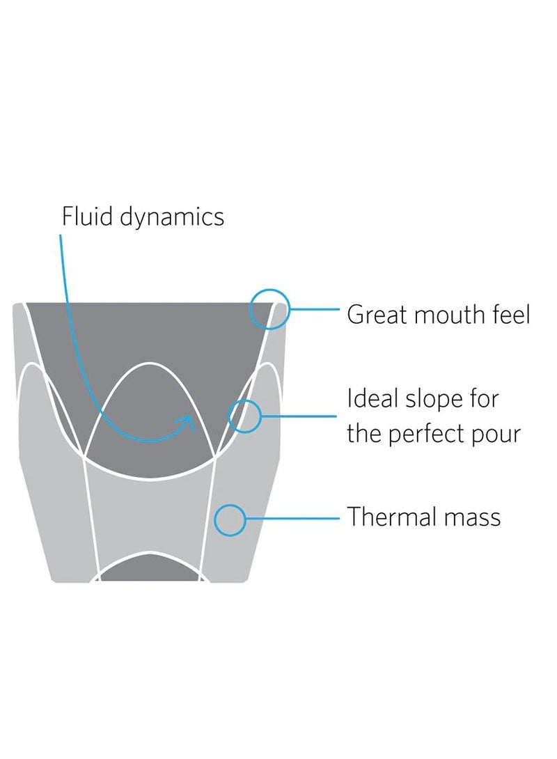 notNeutral Vero Cortado Glass/Coffee Cup, Clear - 4.25 oz, Set of 2 - Image 4