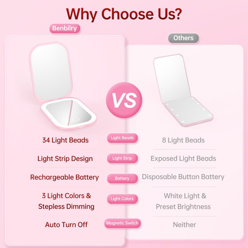 Benbilry Compact Mirror with 3 Color LED Lights  Rechargeable & 360 Light Strip & Memory  1X/3X Travel Mirror  Ultra Slim Pocket Mirror  Small Lighted Compact Makeup Mirror for Purse  Light Pink - Image 2