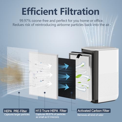 Midiex MA-15 Replacement Filter compatible with Air Puri-fier 15 Series, 3-in-1 H13 Ture HEPA and Activated Carbon Pre-filter, 4 Pack - Image 3