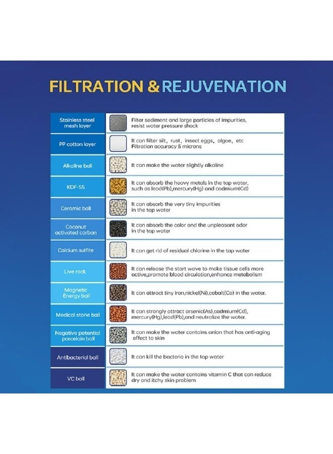 فلتر مياه الدش – 20 مرحلة لتقليل الكلور، مقاس عالمي مع خراطيش قابلة للاستبدال - Image 5