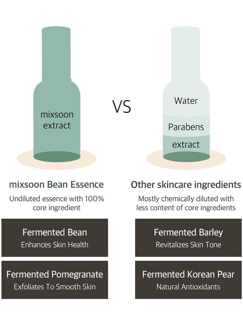 mixsoon Bean Essence 30 ml - Image 2