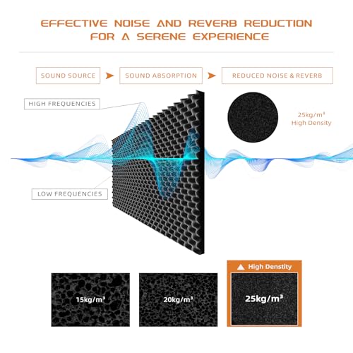TEMGCUAM 4 Pack Sound Proof Foam Panels |48"×24"×2" Egg Crate Foam Pad | High Density Soundproof Wall Panels for Home Studio Noise & Thermal Insulation |With Adhesive Stickers 40PCS(Black)… - Image 3