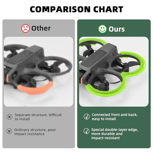 BRDRC Avata 2 Bumper Guards Accessories, Propeller Guard Protector Gimbal Protective Anti-Collision Ring Cover for DJI Avata 2 Fly More Combo Accessories - Image 3
