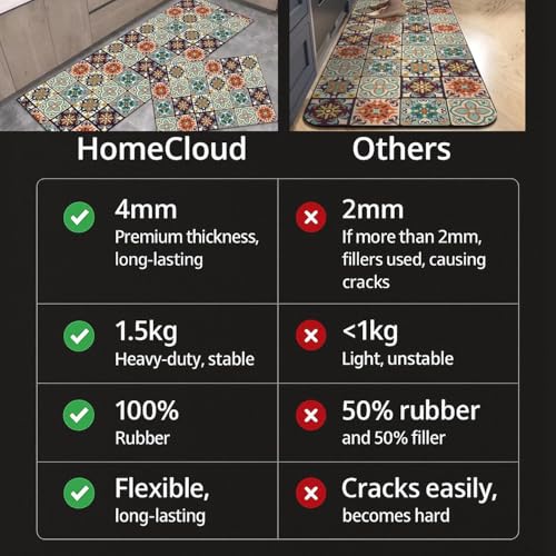Home-Cloud HomeCloud Rubber Kitchen Mats for Floor Set of 2 Pcs|Non-Skid, Soft Absorbent Rugs for Kitchen, Laundry, and Hallway|120x40cm, 40x60cm| 4mm Thickness (Brown_Multi), rectangular - Image 3