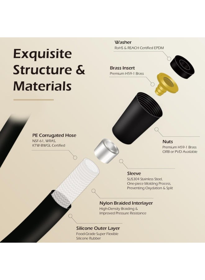 خرطوم دش 150 سم، بديل خرطوم دش سيليكون فائق النعومة، تصميم مضاد للالتواء، وصلة خرطوم رأس دش محمول باليد مع حشوة نحاسية وصمولة، أسود - Image 2