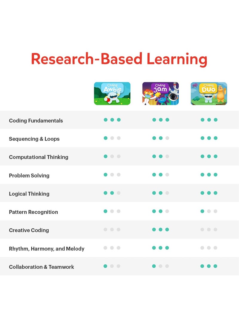 أوسمو - مجموعة أدوات تعليم البرمجة لأجهزة iPad - 3 ألعاب تعليمية - للأعمار من 5 إلى 10 سنوات فما فوق - تعلم البرمجة، أساسيات الألغاز - لعبة STEM - المنطق، الأساسيات (قاعدة أوسمو لأجهزة iPad متضمنة) - Image 3