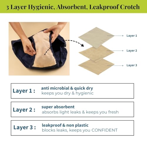 Pristine Life | Urine Leakage Panty For Woman | Wash & Reusable | Absorbs 25ml Of Leaks | Anti Bacterial, Hygienic & Leakproof | Comfy Cotton | Pack Of 2 | Black & Navy Blue | XL - Image 4