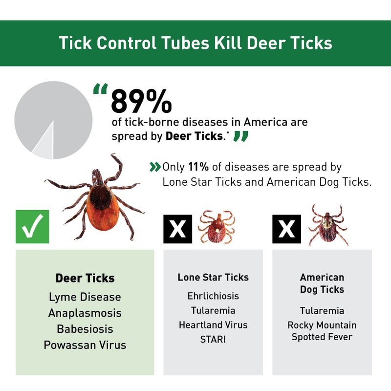 Thermacell Tick Control Tubes for Yards; Protects; No Spray, No Granules, No Mess; Biodegradable; Environmentally Friendly Alternative to Spray & Repellent - Image 5