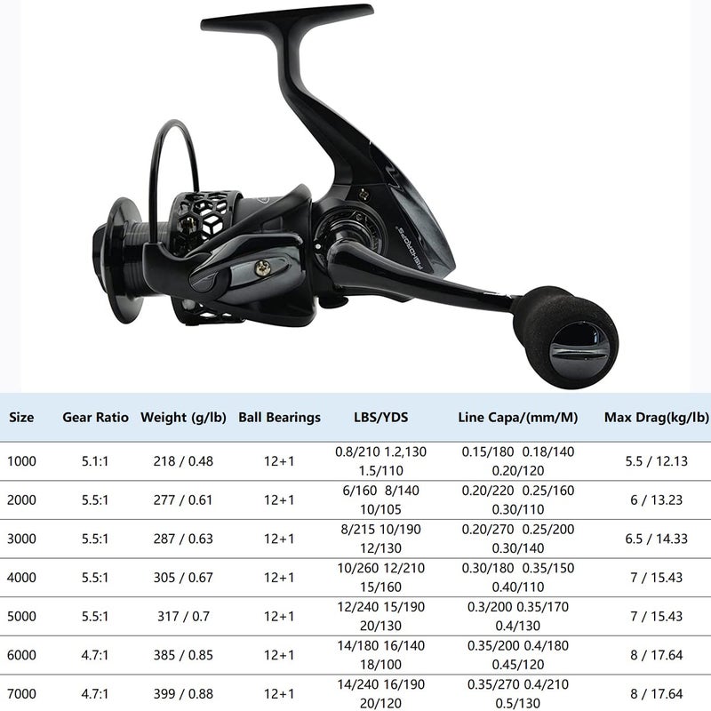 Fishdrops Spinning Fishing Reels 12+1BB Ultra Lightweight Carved Aluminum Spool Reels Affordable Smooth Spinning Reel - Image 4