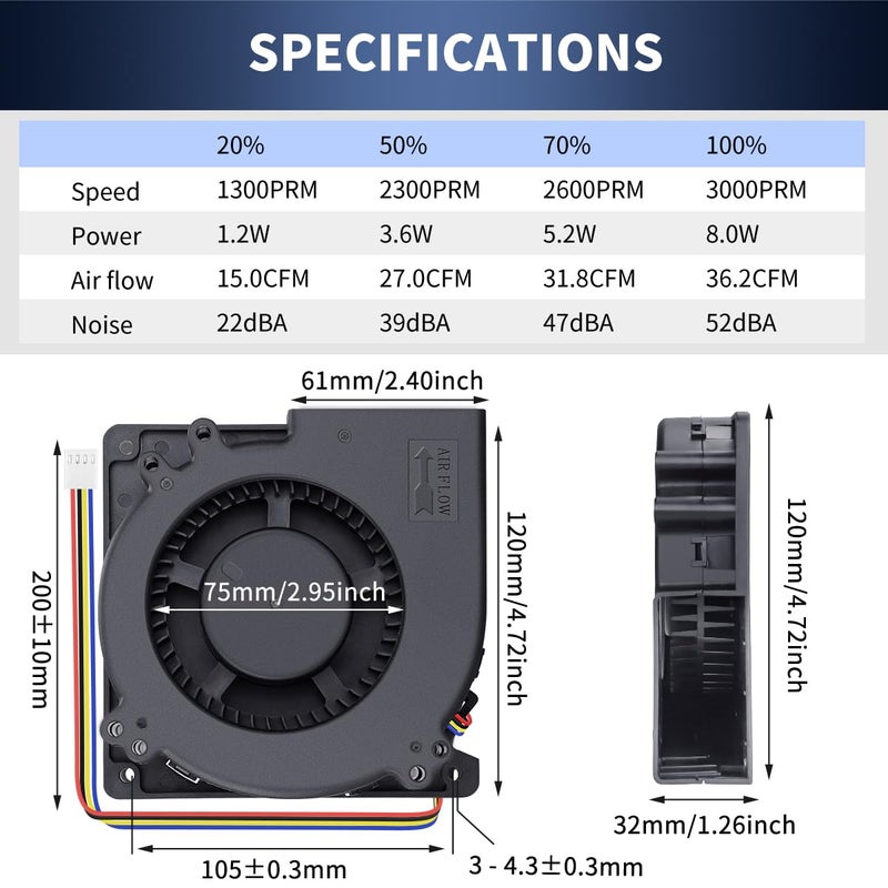 Wathai 120mm x 32mm Dual Ball Brushless Blower Fan 12V High Airflow PWM 4Pin for DIY Projects Electronics Cooling System - Image 2