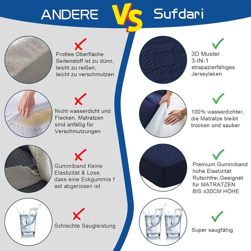 Sufdari Waterproof Mattress Protector 200 x 200 cm, Luxury, 3D Pattern, Super Absorbent, Breathable Mattress Cover, Waterproof Mattress Protection, Moisture Protection Fitted Sheets - Dark Blue - Image 3