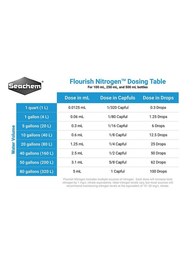 سي تشيم سيتشيم تزدهر النيتروجين 500 مل - Image 2