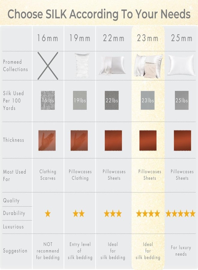 PROMEED 100% Mulberry Silk Pillowcase for Hair and Skin - Allergen Resistant Both Sides 23 Momme 1400 TC Silk Bed Pillow Cases with Hidden Zipper, 1PC (Standard 20"x26", Navy) - Image 5