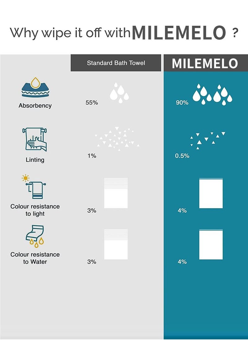MileMelo - 3 Piece Premium Cotton Towel Set 1 Face Washcloth, 1 Hand Towel, 1 Bath Towel, Quick Dry, Breathable & Highly Absorbent Towels, Ultra Soft Towels Ideal for Daily Use Grey - Image 1