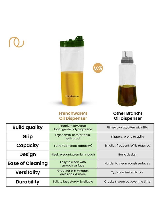 Frenchware Oil Dispenser (Pack of 2, 1 Litre Each) 100% Food-Grade, BPA-Free Plastic, Ideal for Storing & Pouring Liquids, Cooking Oils, Refined Oils, Olive Oil, Vinegar, Soy Sauce (Glossy Green) - Image 4