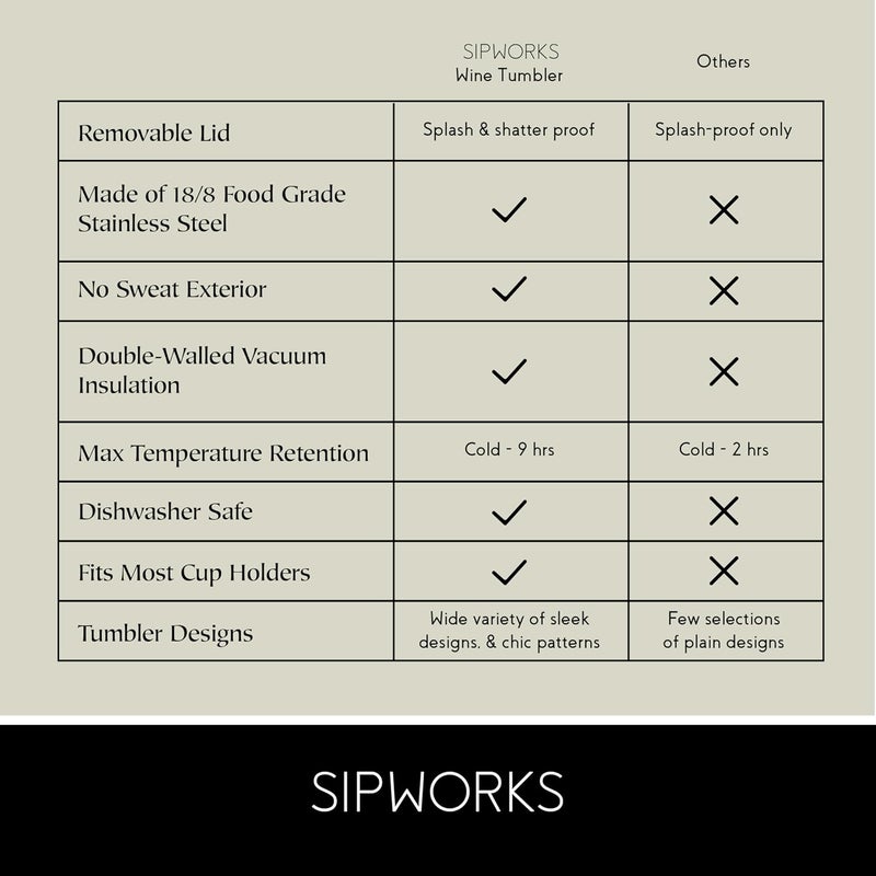 Sipworks Wine Tumbler with Lid  12 oz Stainless Steel Insulated Wine Tumbler  Portable Spill Resistant Stemless Travel Wine Glass  Cocktail Cup  Rose Gold - Image 5