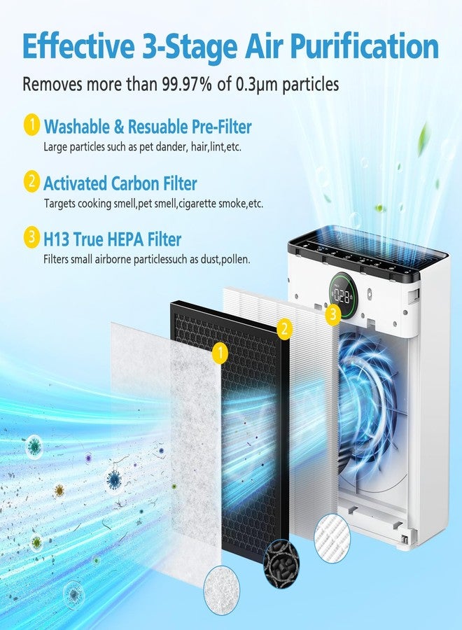 isingo 2 Pack PR1 Replacement Filter for Mooka Mode PR1 Air Purifier, H13 True HEPA Filter for Home Large Room up to 2200sq.ft, includes 4pcs Washable Pre Filter Removes Pollen Dander Smoke Pet Hair Dust - Image 2