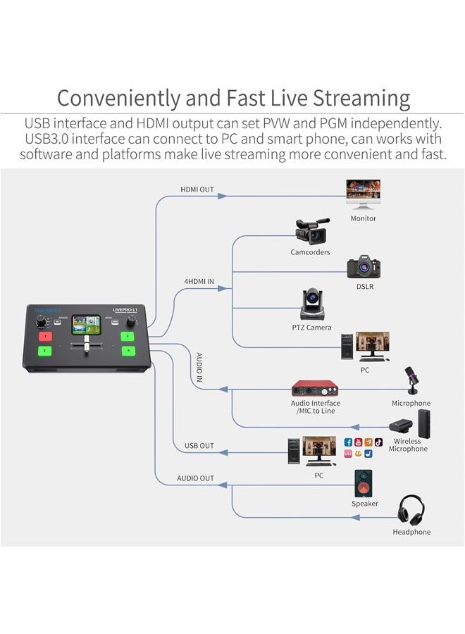 FEELWORLD LIVEPRO L1 V1 Multi Camera Video Mixer Switcher 2 Inch LCD Display 4 x HDMI Inputs USB 3.0 Output Format Real Time Production Live Streaming Lightweight