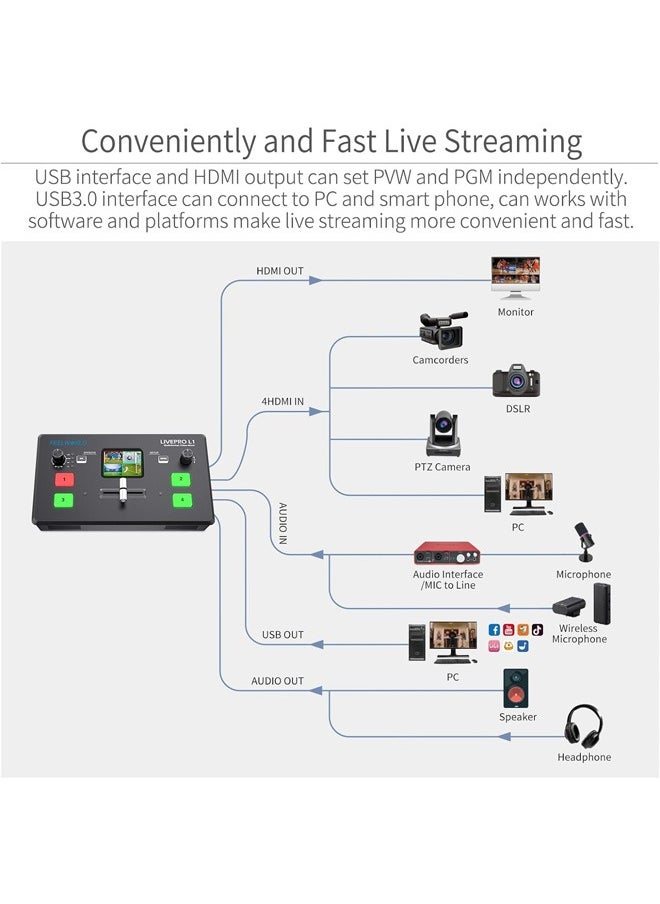 فيل وورلد - FEELWORLD LIVEPRO LIVEPRO L1 V1 V1 جهاز تبديل الفيديو متعدد الكاميرات بشاشة LCD مقاس 2 بوصة 4 × مدخلات HDMI 4 × مدخلات HDMI USB 3.0 تنسيق الإخراج بث مباشر في الوقت الحقيقي للإنتاج في بث مباشر خفيف الوزن - Image 1