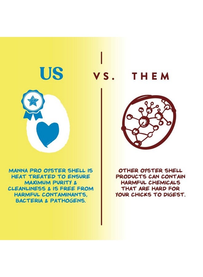 Manna Pro Crushed Oyster Shell Calcium Supplement For Laying Chickens, Poultry Treat, 5 lbs - Image 4