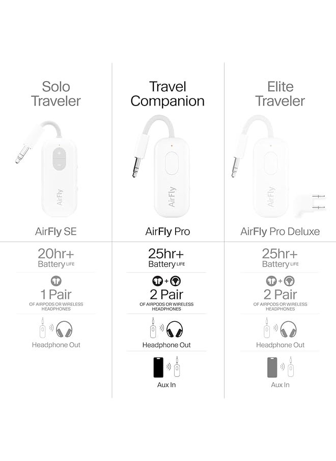 twelve south - Airfly Pro Bluetooth Audio Adapter Audio Transmitter Empfänger Für Bis Zu 2 Airpods Bluetooth Kopfhörer Kompatibel Mit Fahrzeugen Tv Pc Laptop Tablet Spielkonsole Stereoanlage - Image 1