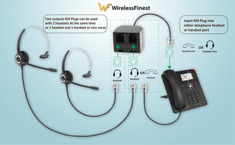 WirelessFinest Telephone Training Adapter Y Splitter for Headset or Handset for Nortel Meridican, Norstar, Avaya, Ashtra, Mitel, Polycom, Ge and Other IP Phone - Image 3