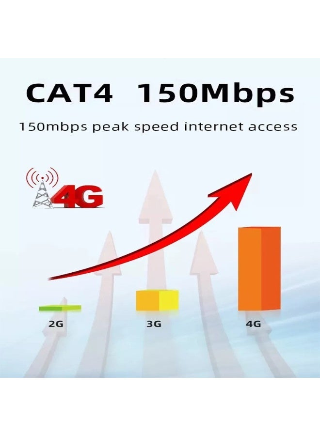 4G Mobile Router wireless hotspot 3200mAh battery TYPE-C card router Eurasian Non-version portable WiFi - Image 2