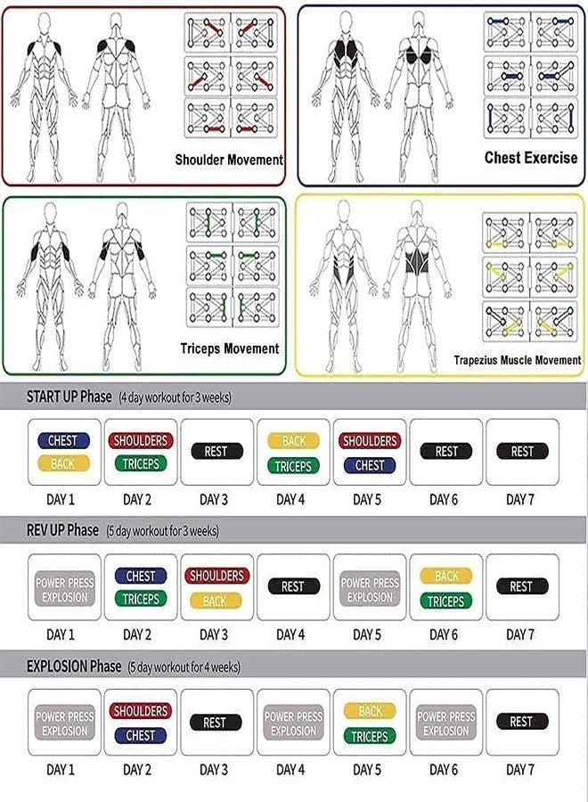 Sixfire Pushup Board, 15 in 1 Push up board for men, push up bar, push up stand, pushup bars, gym equipment for men, excersing equipment, chest workout equipment (Black) (Push up board) - Image 3