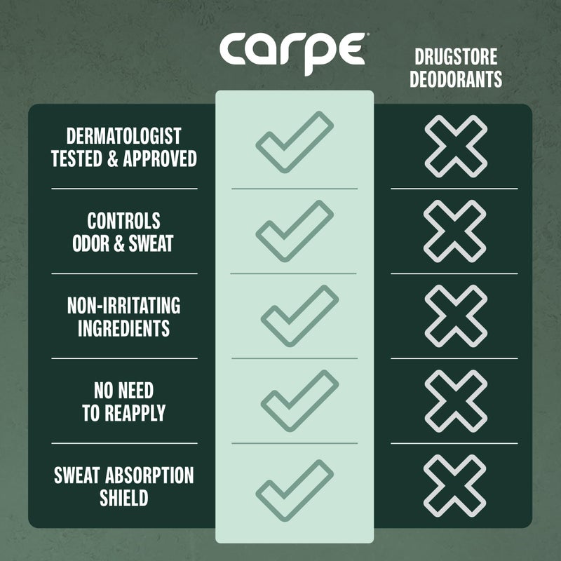Carpe Underarm Antiperspirant and Deodorant, Clinical strength with all-natural Eucalyptus scent, Combat excessive sweating Stay fresh and dry, Great for hyperhidrosis - Image 5