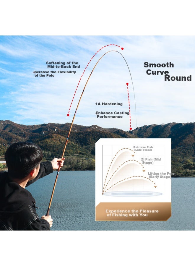 Gw 3.9-meter Fishing Rod, Ultra-light And Ultra-thin, Suitable For Carp Fishing, Handheld Rod, Platform Fishing Pole, Fishing Rod, Fish Pole - Image 2