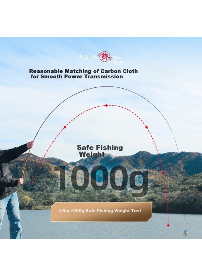 Gw 3.9-meter Fishing Rod, Ultra-light And Ultra-thin, Suitable For Carp Fishing, Handheld Rod, Platform Fishing Pole, Fishing Rod, Fish Pole - Image 3