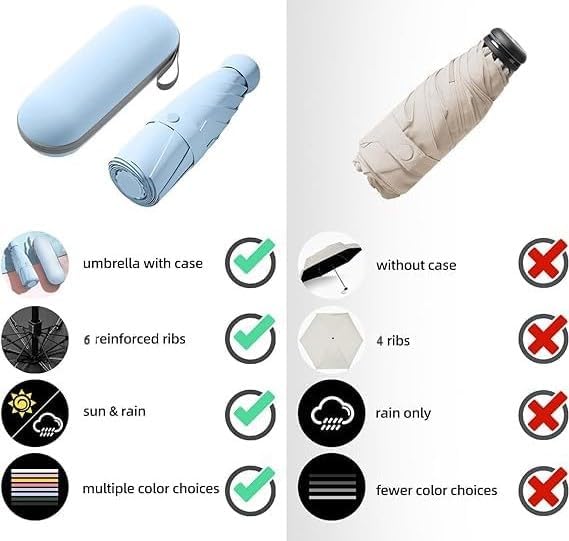 NOJTI Mini Umbrella with Case for Men & Women (Manual Open) Compact Travelling Pocket Umbrella, Polyester & UV Protect Fabric for Summer/Anti-Slip Handle- Use in Rain & Summer (SKYBLUE_CA) - Image 5