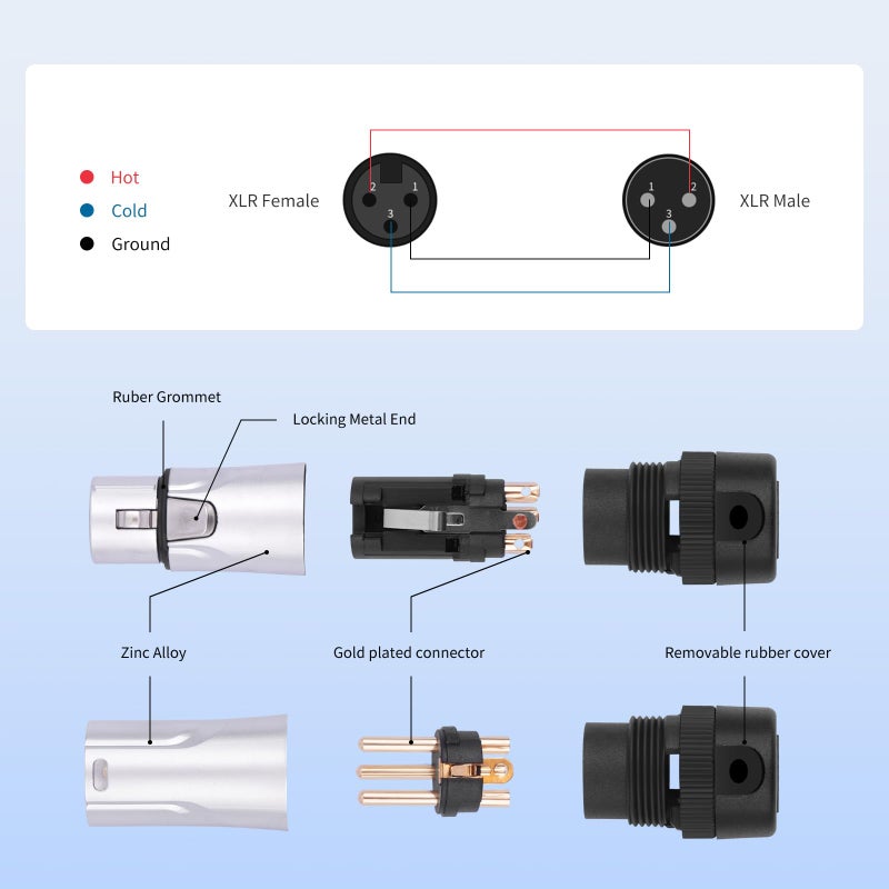 HUALEU 3Pin XLR Connectors Plug,XLR 3 Pin Male/Female Plugs Audio Mic Microphone Cable Plug Connector Audio Socket,1 Male+1 Female-2 Pack - Image 2