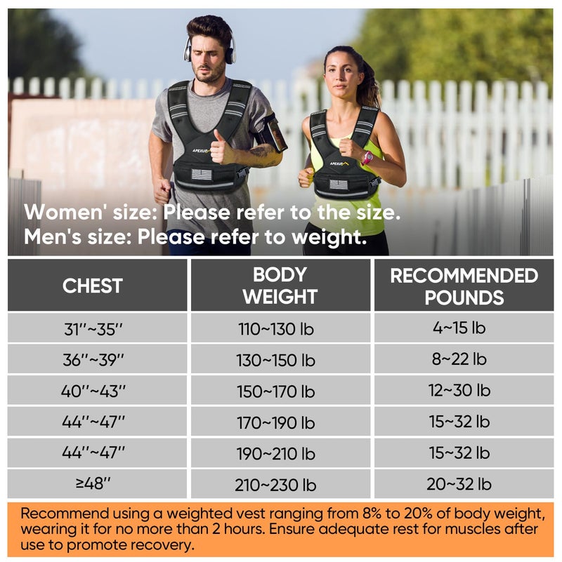 APEXUP Adjustable Weighted Vest, 4-10lb/12-18lb/20-32lb Vest with 6 Ironsand Weights and Large Pocket, Weight Vest for Men Women Strength Training, Running, Walking (12-18lb, Black) - Image 4