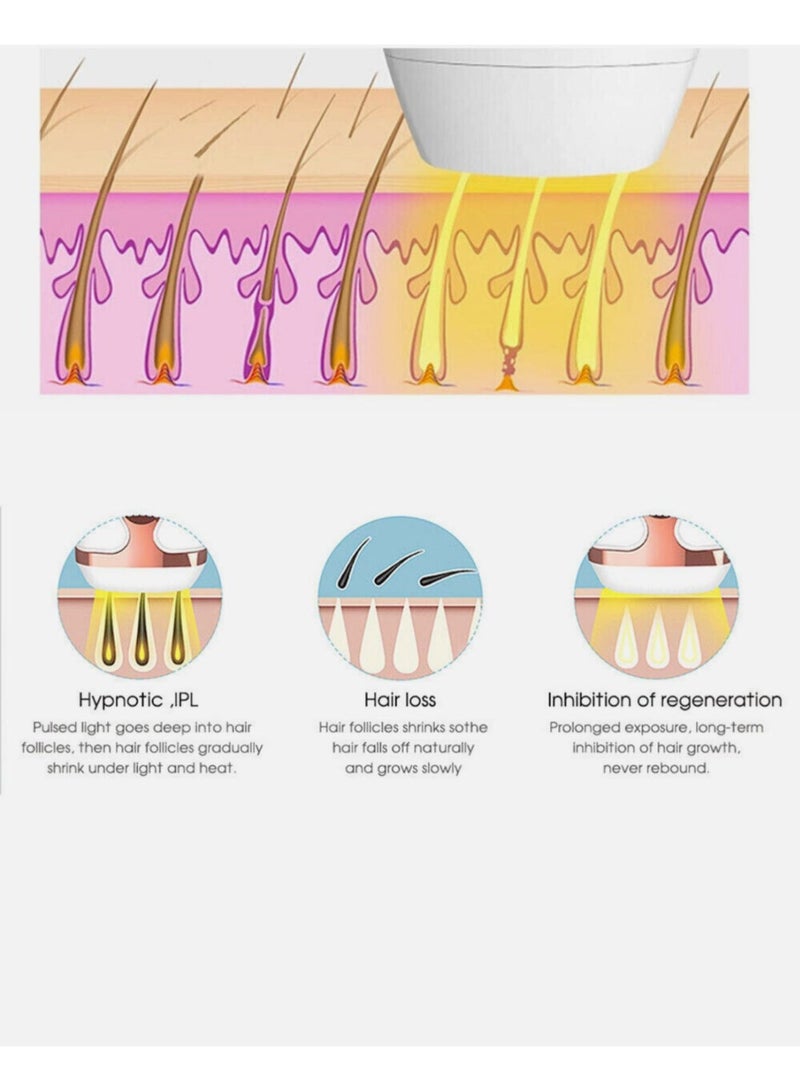 Hair Removal Handset for Women & Men – Permanent Painless Laser Epilator – At-Home Hair Remover for Face, Legs, Arms & Underarms – Professional Light-Based Hair Reduction Device - Image 4