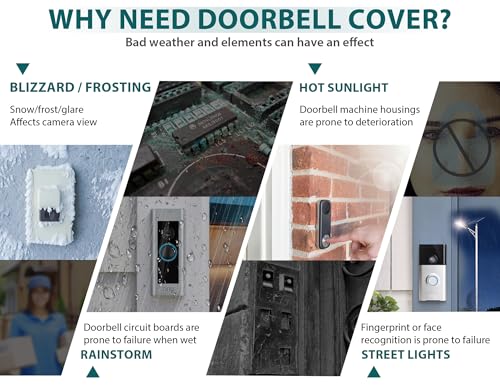 Laowu Metal Doorbell Cover Weatherproof, Doorbell Rain Cover, Anti Glare Doorbell Camera Sun Cover, Ring Door Bell Weather Cover, Doorbell Protective Cover For Google Nest/Blink/Ring Pro/Arlo/Wyze/Reolink - Image 2