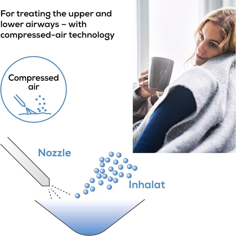 Beurer بويرر IH21 جهاز استنشاق كهربائي للاستخدام المنزلي لتبخير الأدوية السائلة لنزلات البرد والربو وأمراض الجهاز التنفسي بتقنية الهواء المضغوط سعة التبخير 020 مل/دقيقة - Image 3
