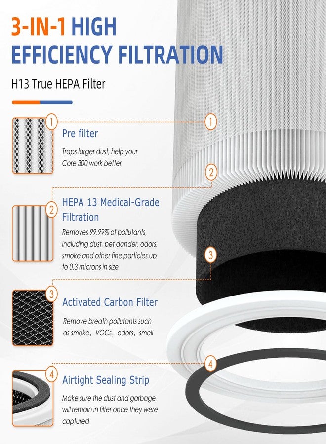 Pulluty Core 300 Replacement Filter for LEVOIT Core 300/Core 300-P/Core 300S Air Purifier,3-in-1 H13 Grade True HEPA with Activated Carbon Filter, Compare to Part No. Core 300-RF,2 Pack,White - Image 2