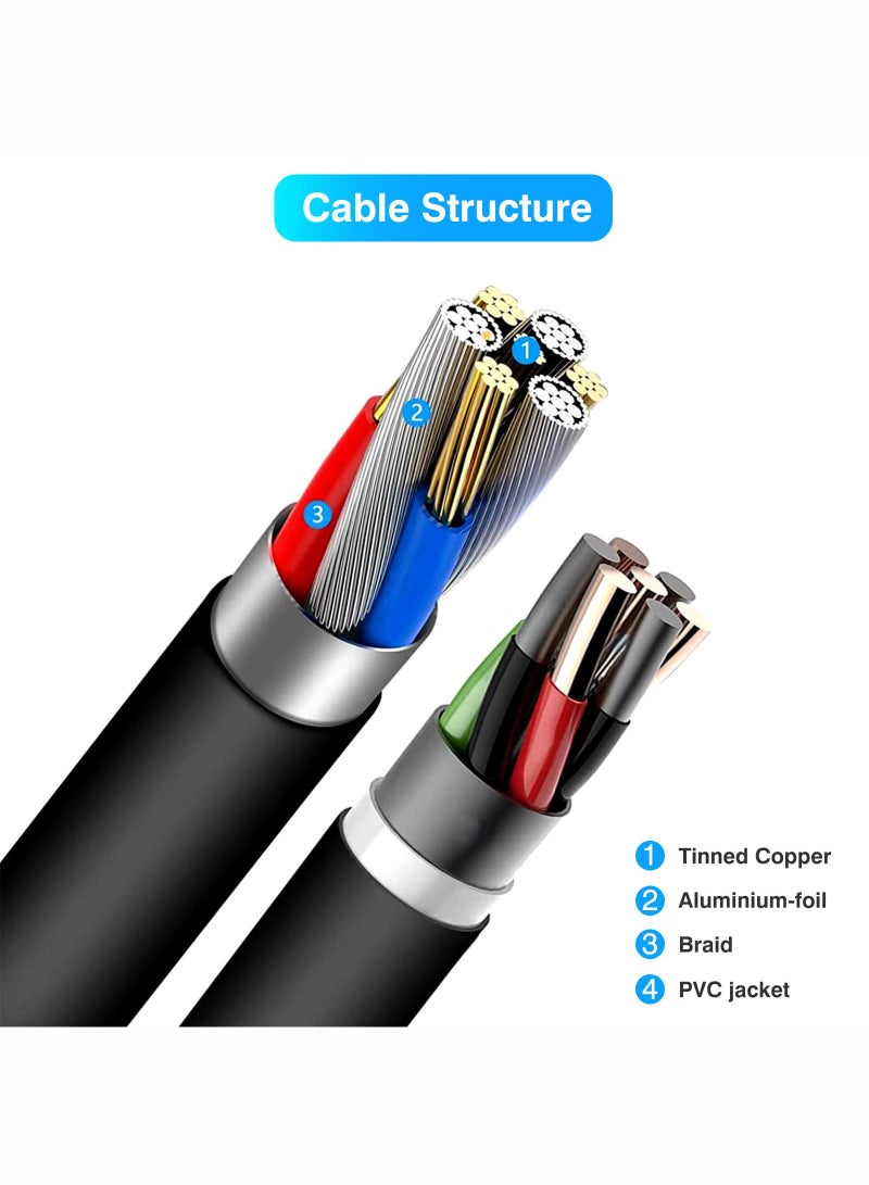 Mindpure 2M Braided HDMI Cable 2.0 - 4K Ultra HD High Speed Gold Plated Cord for PS5, Apple TV, Samsung TV, Monitor, Laptop - Image 3