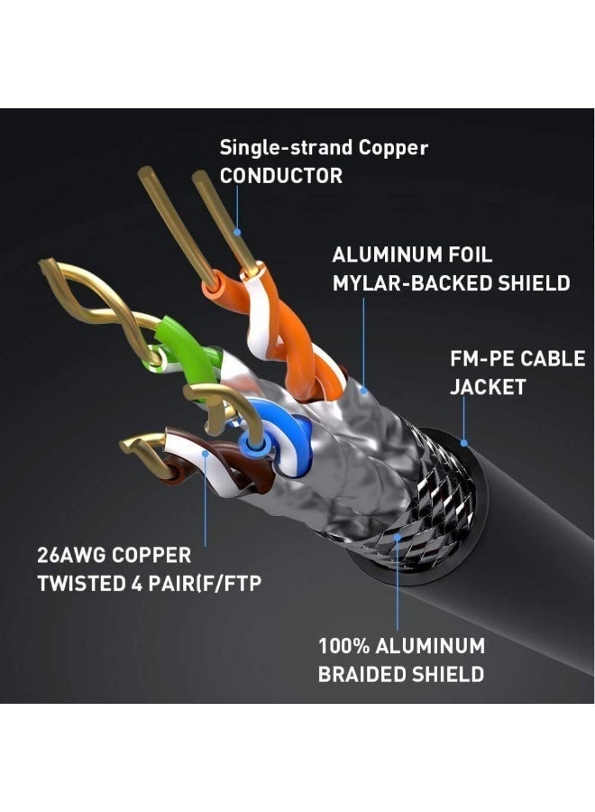 Haing High Quality Cat8 Ethernet Cable Network Cable - 1m - Image 5