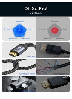 JSAUX 4K Displayport To Hdmi Cable 10Ft Dp To Hdmi Male Video Uhd 1440P 2K@120Hz4K@30 Nylon Dp To Hdtv Uni Directional Cord For Dell Monitor Projector Desktop Amd Nvidia Lenovo Hp Thinkpad  - Image 5