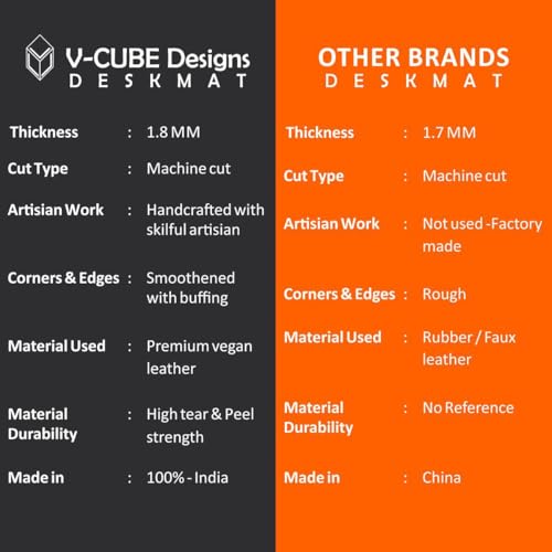 V-CUBE Designs Premium Vegan Leather Dual Color Desk Mat 75X40cm 1.8mm Thick| Laptop Mat/Extended Large Mouse Pad, Reversible Deskspread |High Tear/Peel Strength|Anti-Slip,Splash-Proof| Black&Orange - Image 4