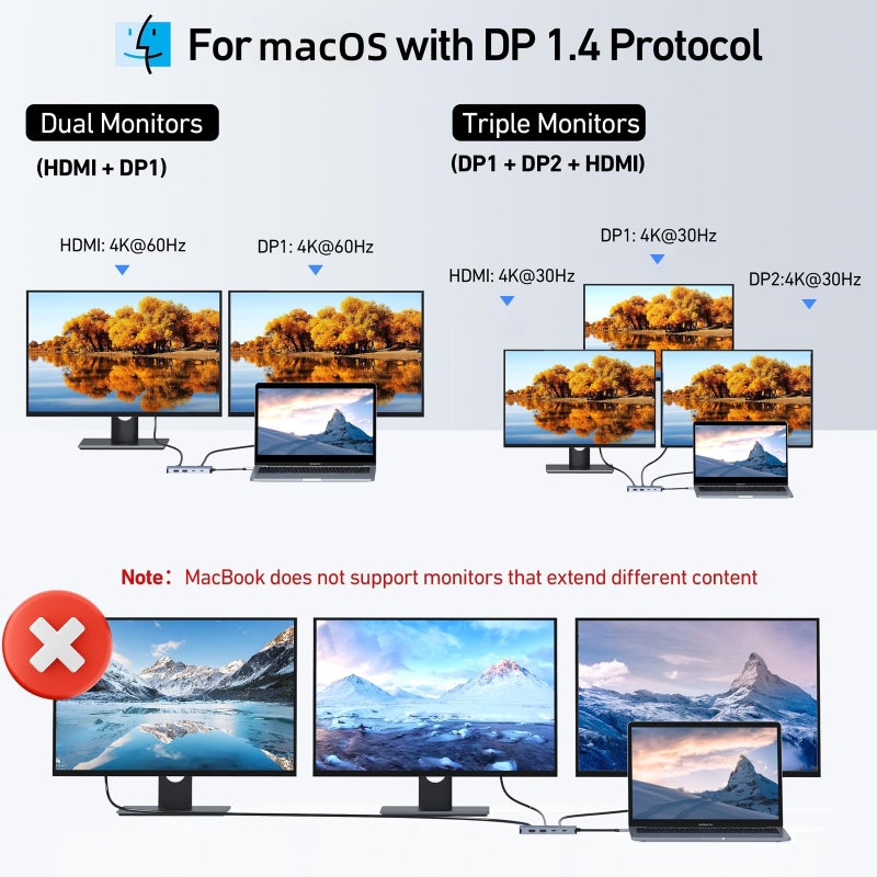 Mokin USB C Docking Station Dual DisplayPort, 8 in 1 USB Hub with 2 DP, HDMI, VGA, USB C 2.0, A 2.0, PD Charging Port, Multi Monitor Adapter for Dell/HP/Lenovo Laptops - Image 5
