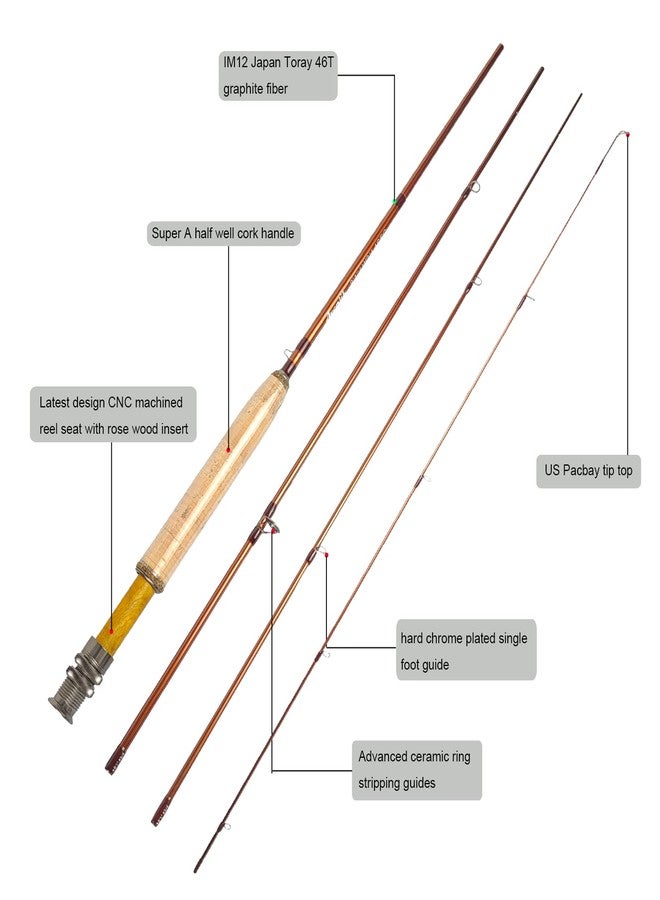 Eupheng Extreme Fly Fishing Combo Kit Starter Fly Rod and Reel Outfit, Fishing Accessories and Equipment, with One Travel Case (8'1'' LW3/4 Fly Rod Kit) - Image 2