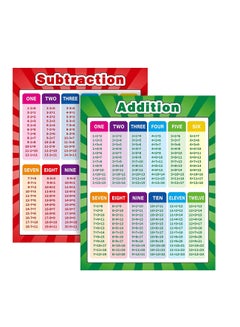 Generic Educational Posters Extra Large Math Posters Multiplication ...