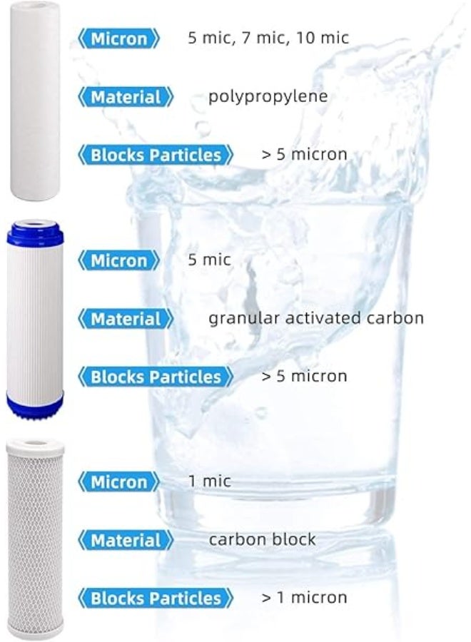 خرطوشة بديلة لفلتر المياه لمرشح مياه التناضح العكسي - مجموعة من 3 فلاتر رواسب من مادة البولي بروبيلين، خراطيش فلتر الكربون الحبيبي من مادة GAC وكتلة الكربون CTO، - خرطوشة فلتر المياه - - Image 2