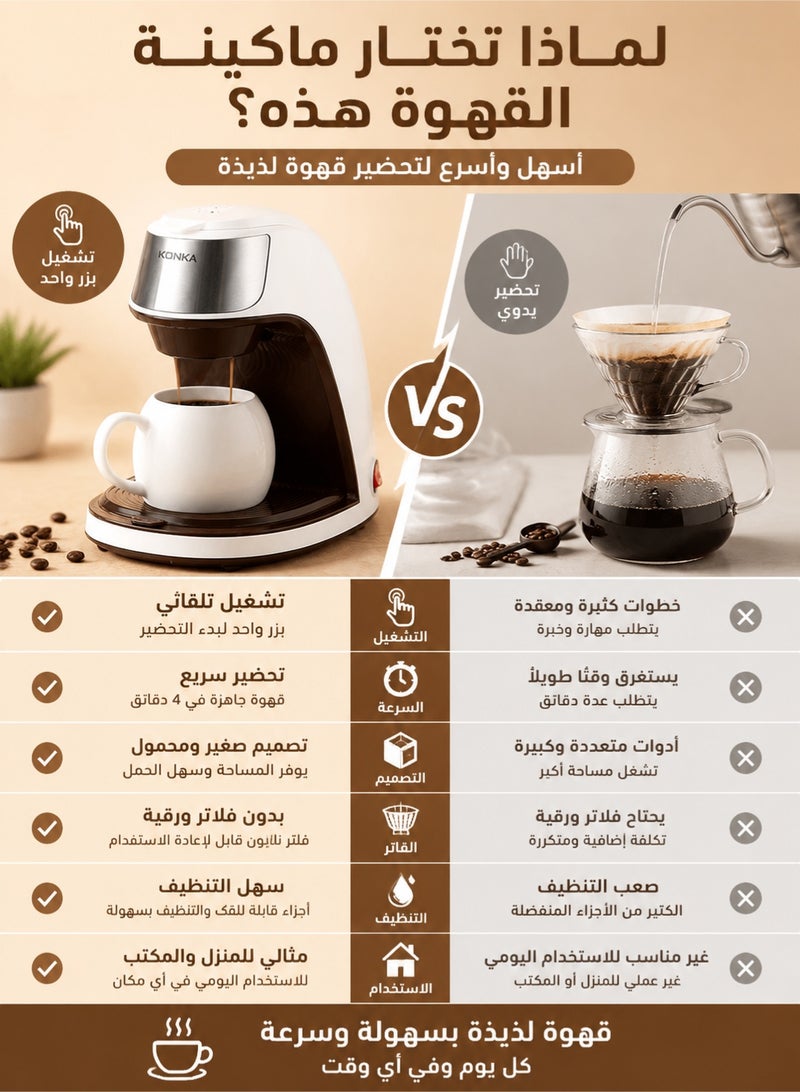 KONKA Portable Mini Drip Coffee Maker – Automatic One-Touch Coffee Machine with Ceramic Cup, Fast Brewing, Compact Coffee Maker for Home & Office Use - Image 4