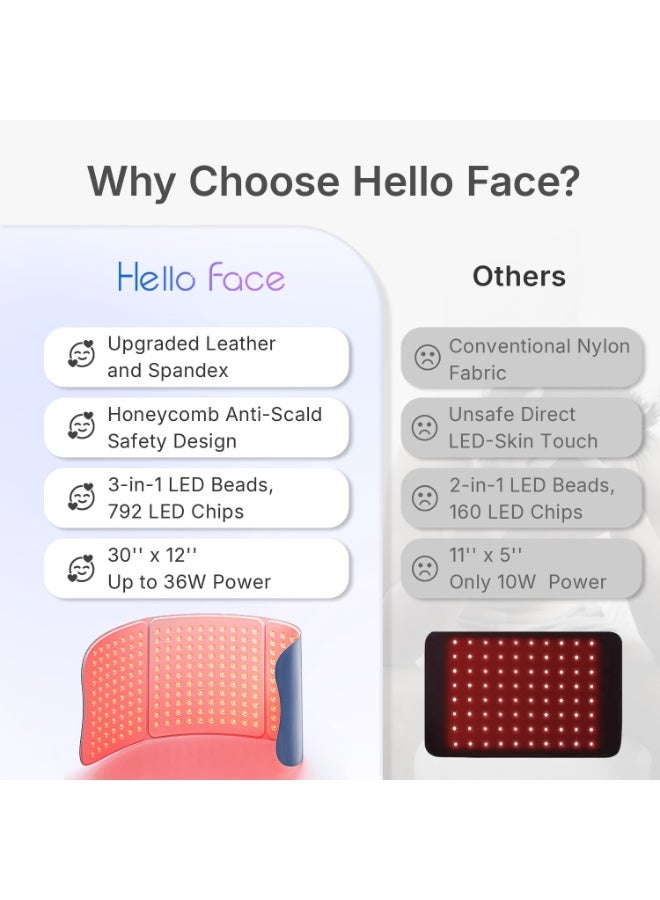 Hello Face Red Light Therapy Pad (L7) | 660-850nm Wavelength, 264 Light Positions, Red Light Skincare, Deep Penetration | Red Radiation Chamber - Image 3
