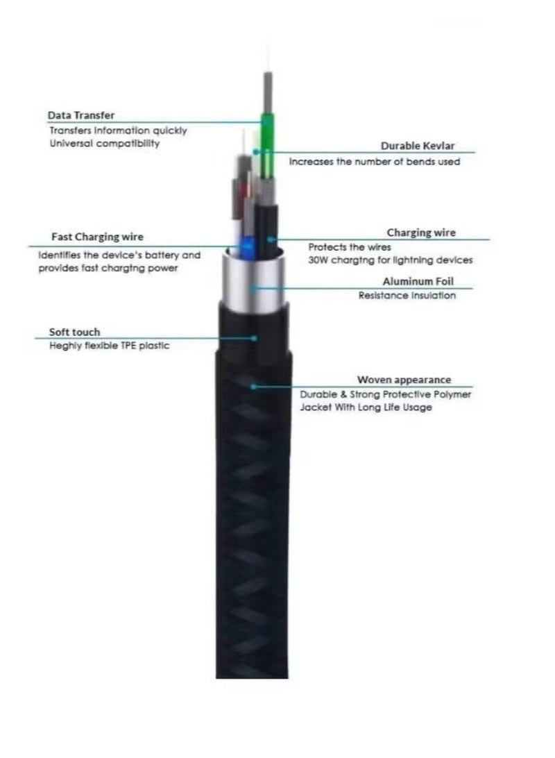 Belk iPhone PD charging cable, 1.2 meters long, durable and high quality, fast charging - Image 3